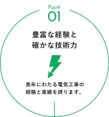 豊富な経験と確かな技術力